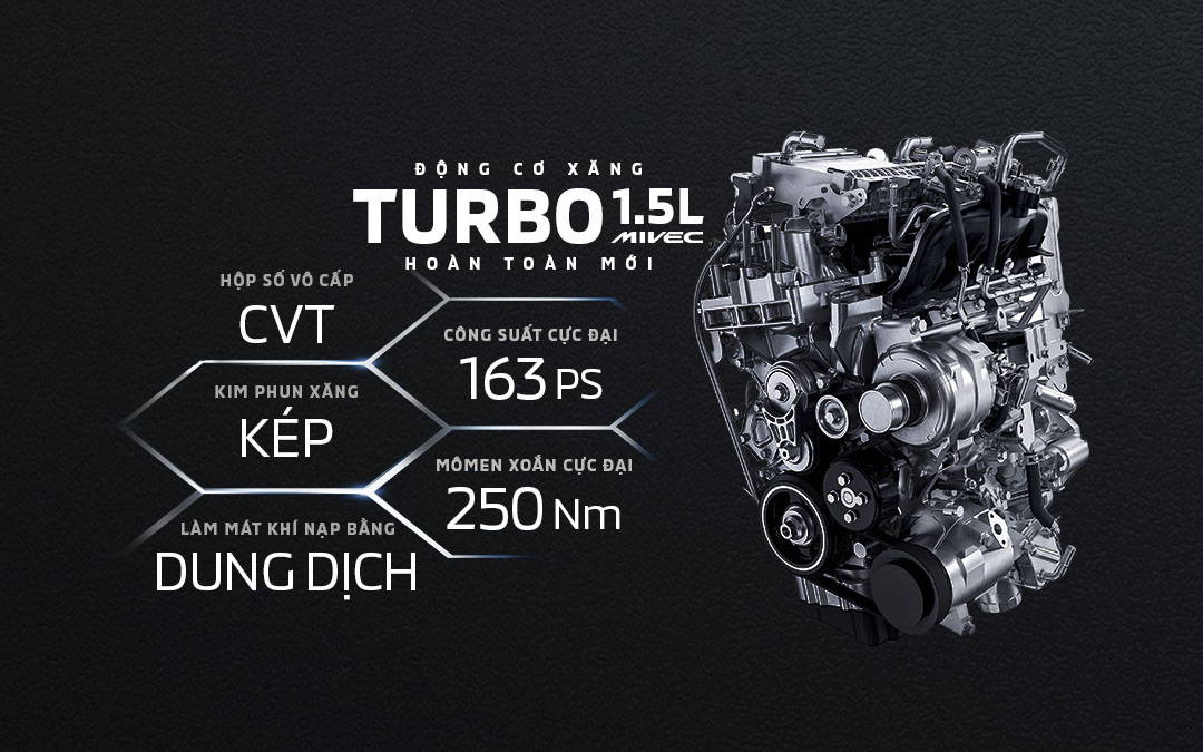 ĐỘNG CƠ XĂNG TURBO 1.5L MIVEC