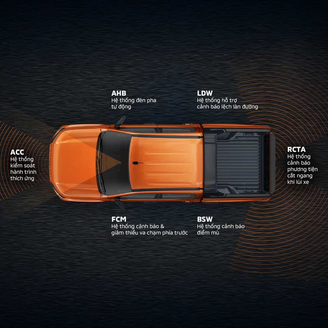 HỆ THỐNG AN TOÀN CHỦ ĐỘNG MITSUBISHI MOTORS SAFETY SENSING